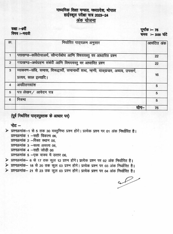 MP Board 9th Marathi Syllabus 202324 Download MPBSE Class 9 Marathi